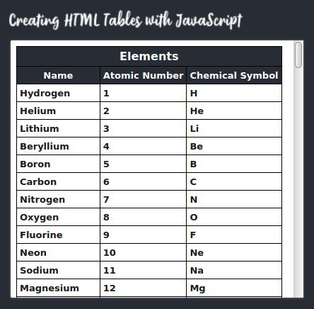ساخت جداول HTML با جاوا اسکریپت