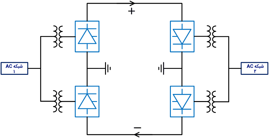 سیستم HVDC دو قطبی