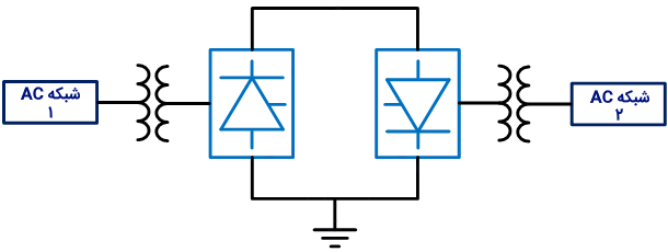 سیستم HVDC پشت به پشت