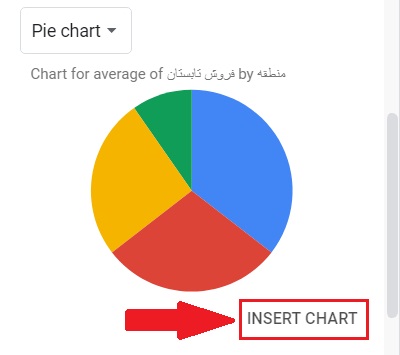 رسم نمودار در گوگل شیت