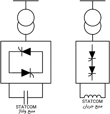 جبران‌کننده سنکرون استاتیک (STATCOM)