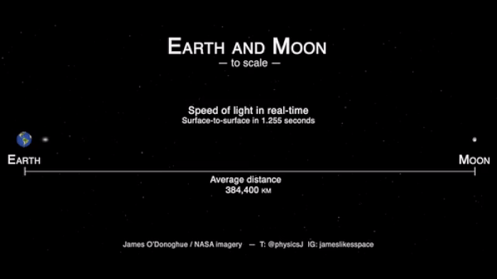 فاصله زمین و ماه