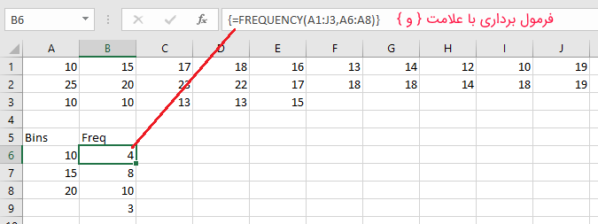 Frequency Function