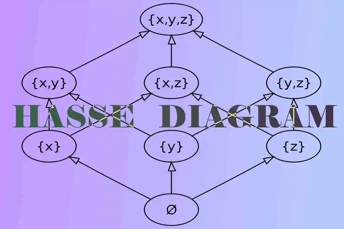 نمودار هسه و مجموعه مرتب جزئی | مفاهیم و نحوه رسم