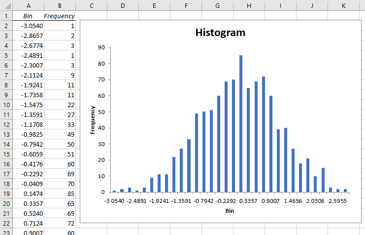 Histogram plot