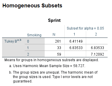 Homogeneouse Subsets