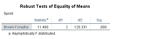 Robust Test of Equality of Means