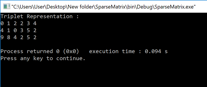 Sparse Matrix Program output