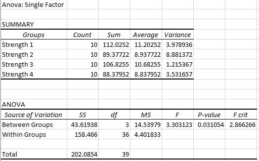 anova table in excel
