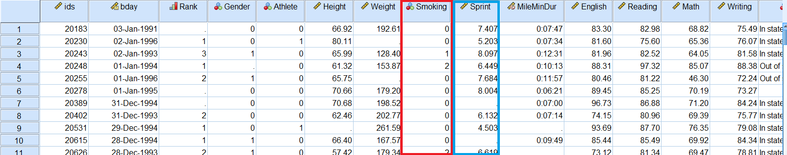 data set for one-way ANOVA