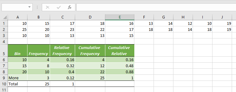 dataset and frequency table