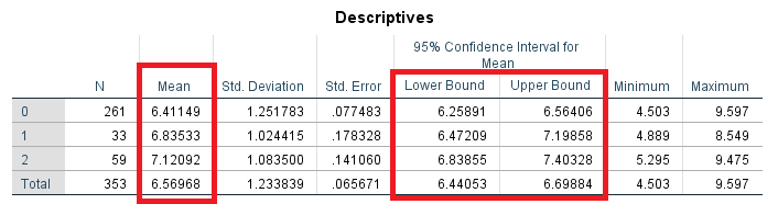 descriptive statistics