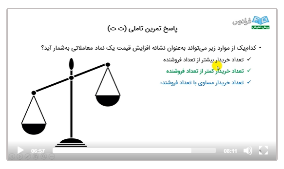 آموزش تحلیل جریان سفارش ها و نقدینگی در بورس