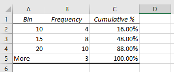 histogram frequency table