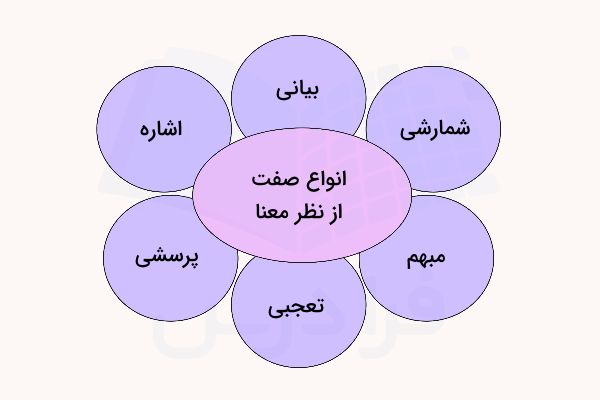 انواع صفت از نظر معنا
