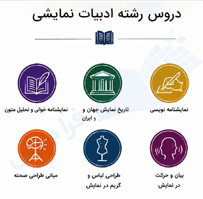 دروس رشته ادبیات نمایشی