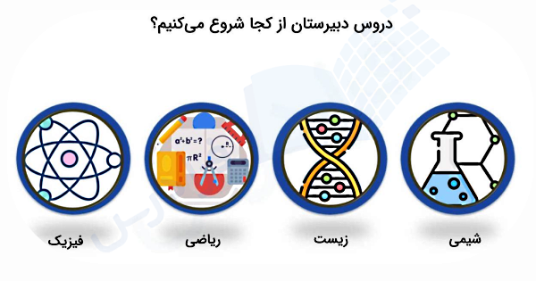 دروس دبیرستان برای صنایع غذایی