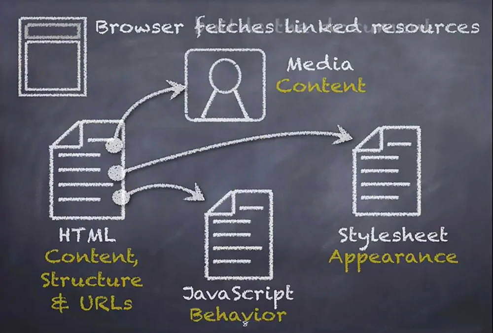 نحوه رندر شدن صفحه وب در مرورگر | به زبان ساده