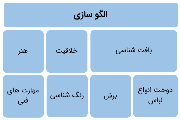 آشنایی با رشته طراحی دوخت
