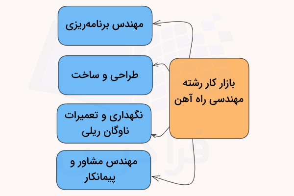 بازار کار رشته مهندسی راه‌آهن