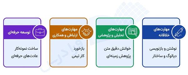 گروه های مهارتی رشته ادبیات نمایشی