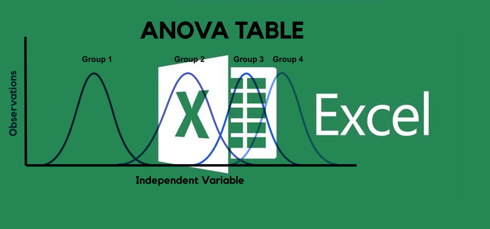 آنالیز واریانس یک طرفه در اکسل anova table