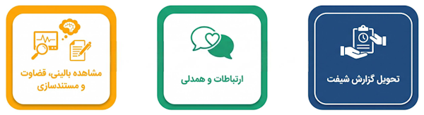 کاربرد مهارت‌های گزارش شیفت، ارتباط همدلانه و مشاهده بالینی در پرستاری
