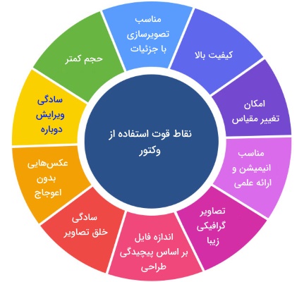 مزایای وکتور