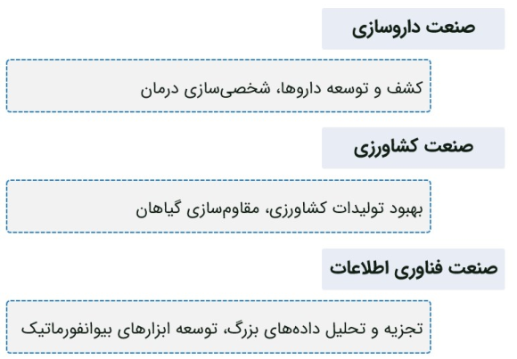 صنایع مختلف و بیوانفورماتیک.