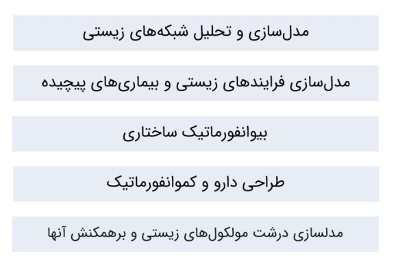 عناوین مهارت های تخصصی فارغ التحصیلان بیوانفورماتیک در مدلسازی و طراحی دارو.
