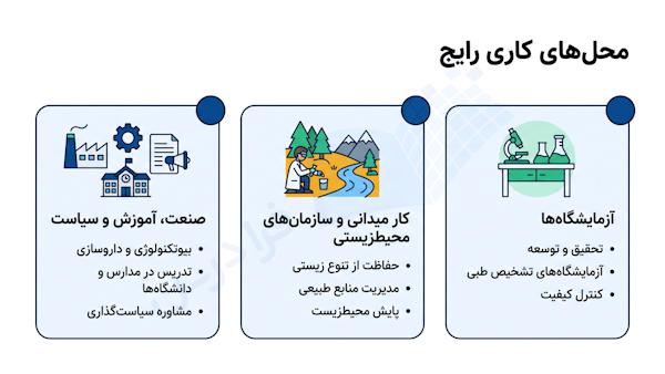 بازار کار زیست شناسی