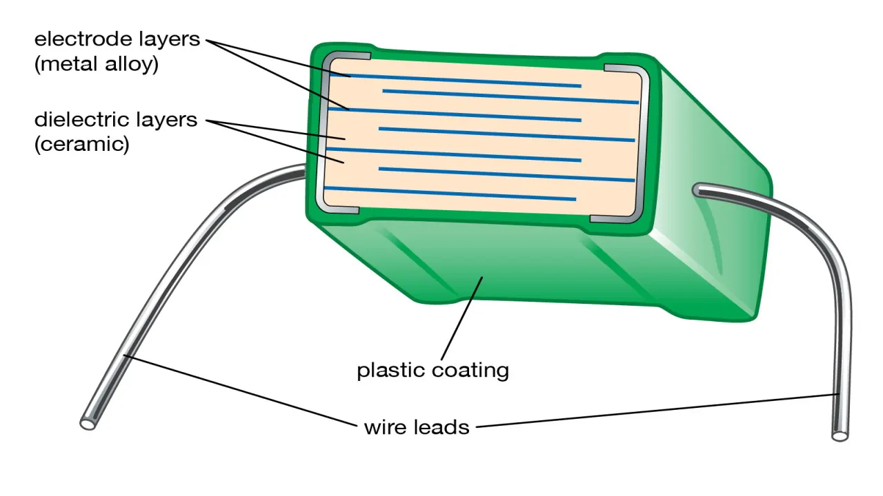 خازن با دی الکتریک | به زبان ساده