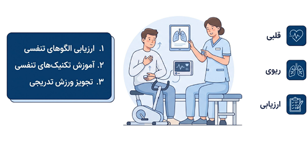 فیزیوتراپیست در حال بررسی الگوی تنفس و نظارت بر تمرین دوچرخه ثابت بیمار قلبی-ریوی