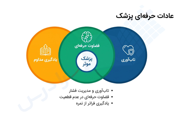 ویژگی های پزشک