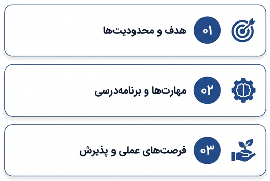 اینفوگرافیک چک لیست بررسی دانشگاه و برنامه تحصیلی