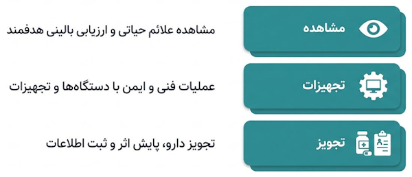 مهارت‌های بالینی و فنی پرستار شامل پایش علائم حیاتی، کار با تجهیزات و مدیریت دارو