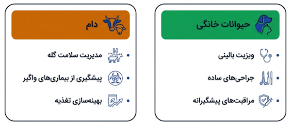 مراقبت دامپزشکی از حیوانات دامپروری
