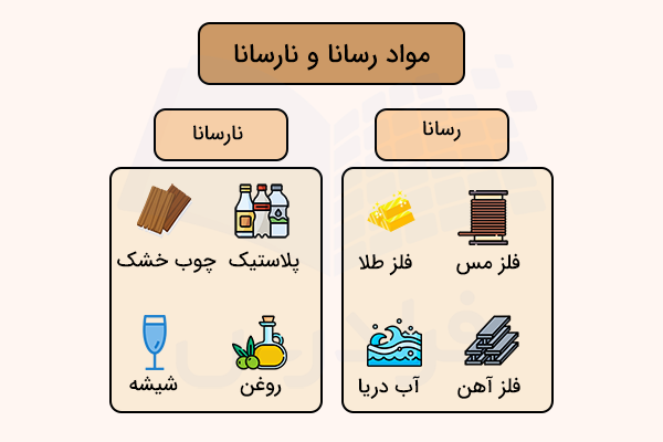 مثال مواد رسانا و نارسانا