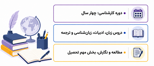 خصوصیات رشته زبان و ادبیات انگلیسی