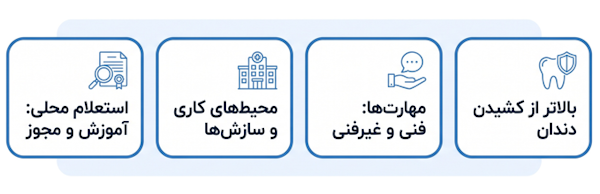 جمع‌بندی تخصص‌ها، مهارت‌ها، محیط‌های کاری و مسیر ادامه تحصیل در دندان‌پزشکی