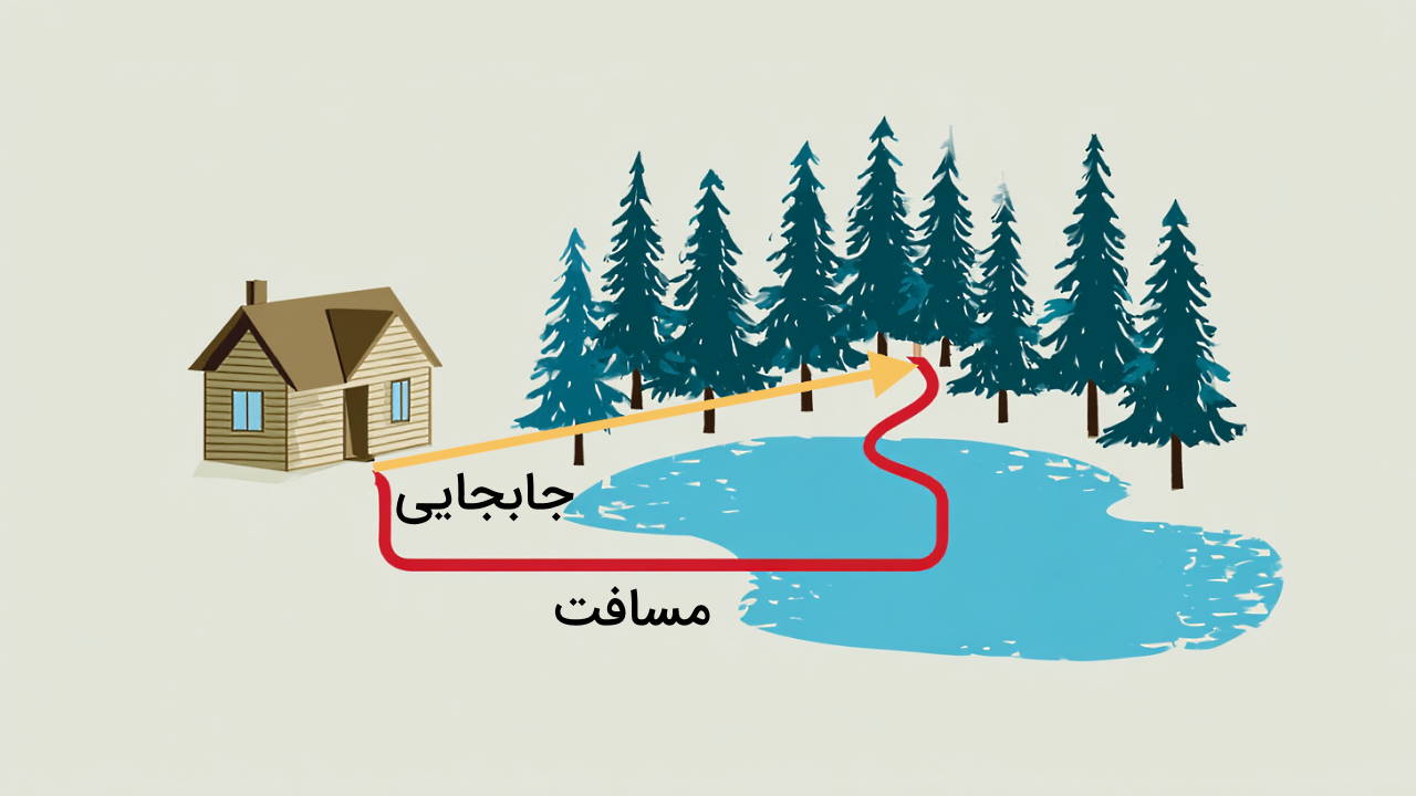 مسافت و جابجایی – آنچه باید بدانید به زبان ساده