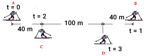 مسیر حرکت اسکی‌باز
