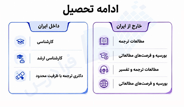 ادامه تحصیل در ایران و خارج از ایران