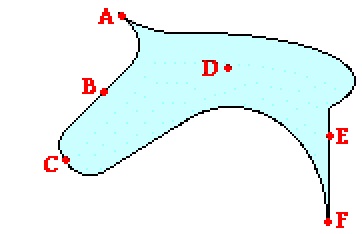 میدان الکتریکی در یک شکل نامنظم