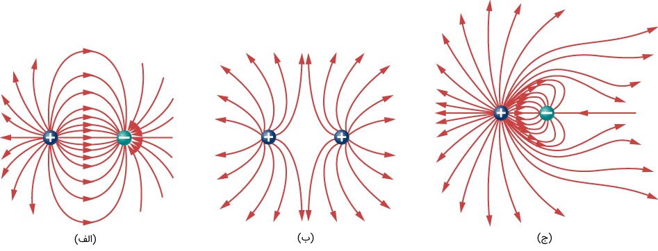 خطوط میدان الکتریکی سه توزیع بار مختلف