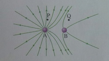 خطوط میدان اطراف دو بار الکتریکی نقطه ای