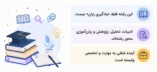 خلاصه‌ای از رشته زبان و ادبیات انگلیسی