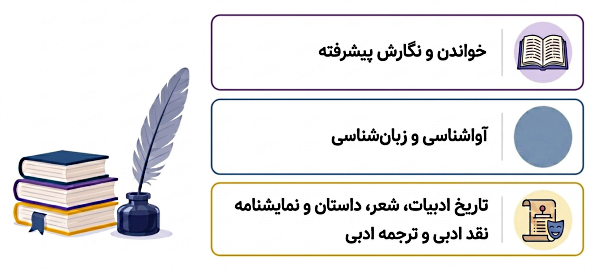 مهم‌ترین دروس رشته زبان انگلیسی