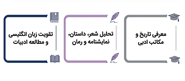 رشته ادبیات انگلیسی