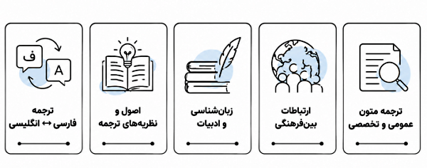 معرفی رشته مترجمی زبان انگلیسی